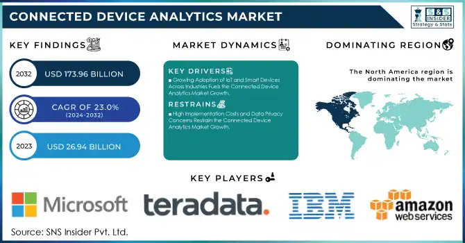 Connected Device Analytics Market Revenue Analysis