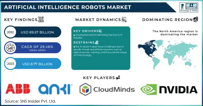 Artificial Intelligence Robots Market Revenue Analysis