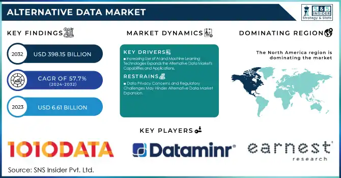 Alternative Data Market Revenue Analysis