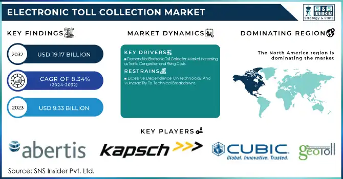 Electronic Toll Collection Market Revenue Analysis