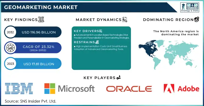 Geomarketing Market Revenue Analysis