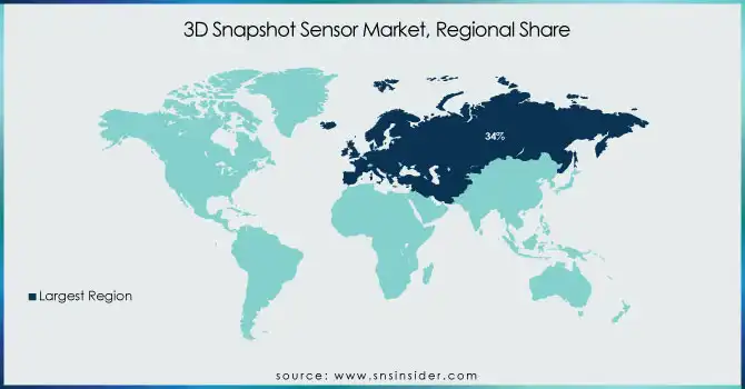 3D-Snapshot-Sensor-Market-Regional-Share