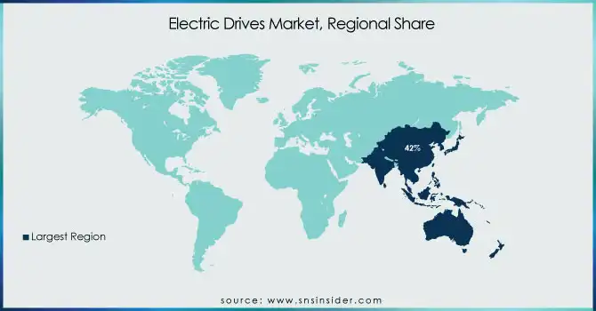 Electric-Drives-Market-Regional-Share