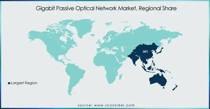 Gigabit-Passive-Optical-Network-Market-Regional-Share