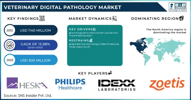 Veterinary Digital Pathology Market Revenue Analysis