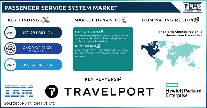 Passenger Service System Market Revenue Analysis