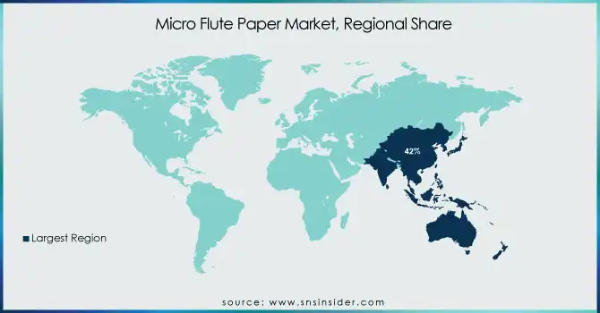 Micro-Flute-Paper-Market-Regional-Share