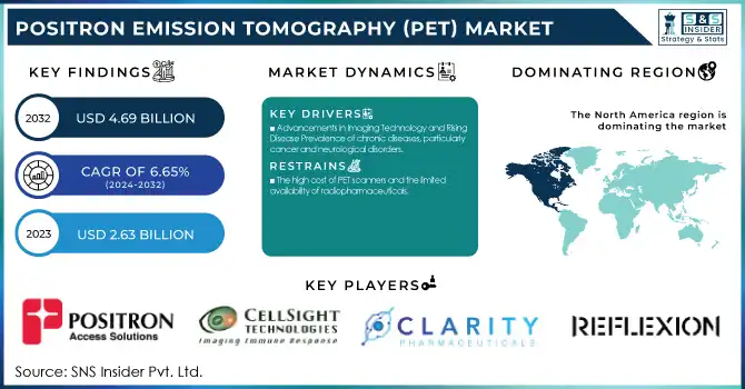 Positron Emission Tomography (PET) Market Revenue Analysis