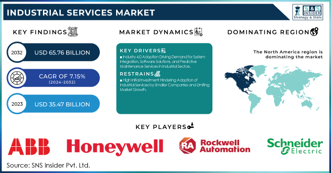  Industrial Services Market Revenue Analysis