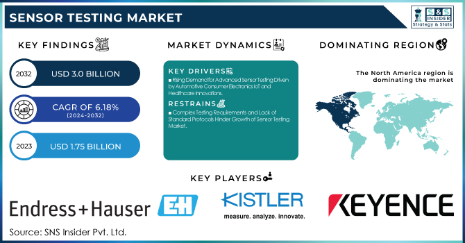 Sensor Testing Market Revenue Analysis