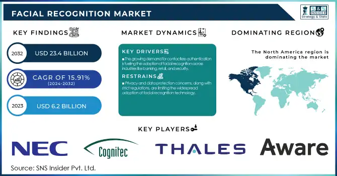 Facial Recognition Market Revenue Analysis