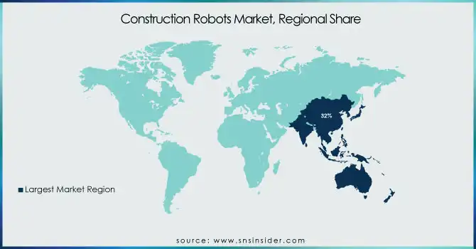 Construction-Robots-Market-Regional-Share