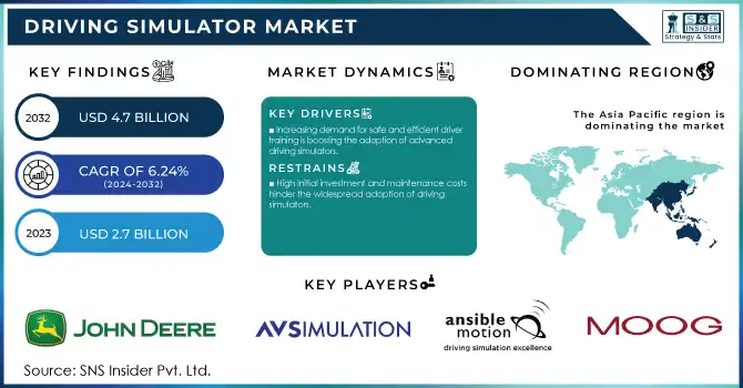 Driving Simulator Market Revenue Analysis