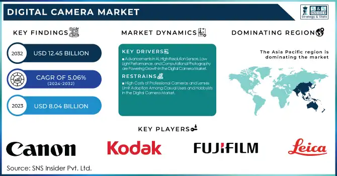 Digital Camera Market Revenue Analysis