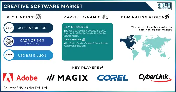 Creative Software Market Revenue Analysis