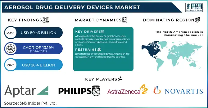 Aerosol-Drug-Delivery-Devices-Market