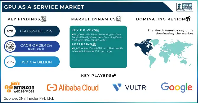 GPU As A Service Market Revenue Analysis