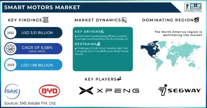 Smart Motors Market Revenue Analysis