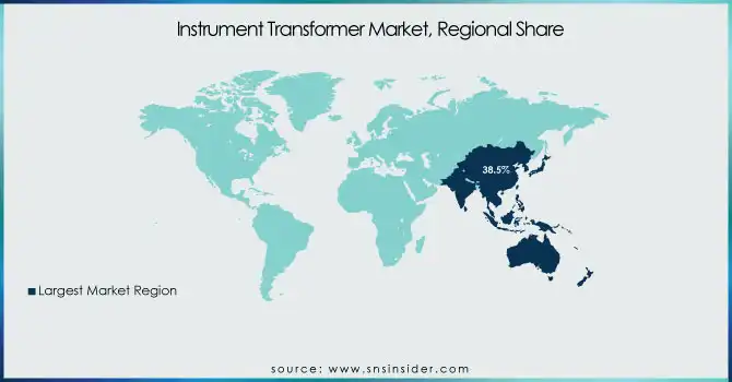 Instrument-Transformer-Market-Regional-Share