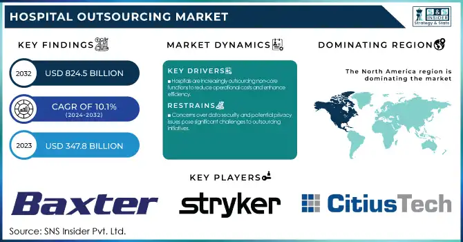 Hospital Outsourcing Market Revenue Analysis