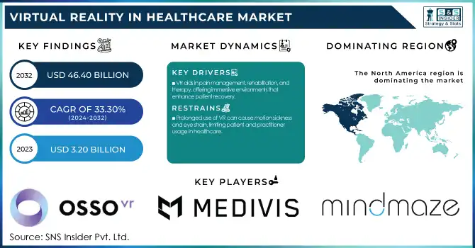 Virtual Reality in Healthcare Market Revenue Analysis