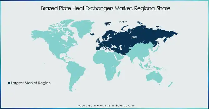 Brazed-Plate-Heat-Exchangers-Market-Regional-Share