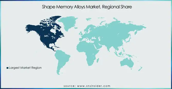 Shape Memory Alloys Market Regional Share