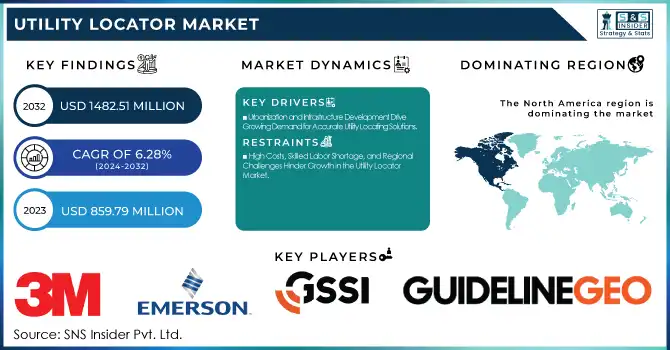 Utility Locator Market Revenue Analysis