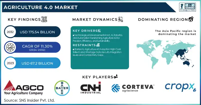 Agriculture 4.0 Market Revenue Analysis