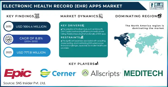 Electronic Health Record (EHR) Apps Market Revenue Analysis