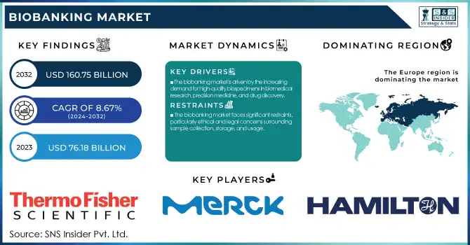 Biobanking Market Revenue Analysis