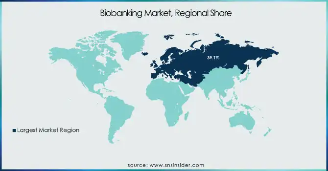 Biobanking-Market-Regional-Share