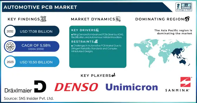 Automotive PCB Market Revenue Analysis