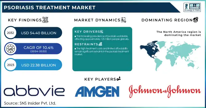 Psoriasis Treatment Market Revenue Analysis