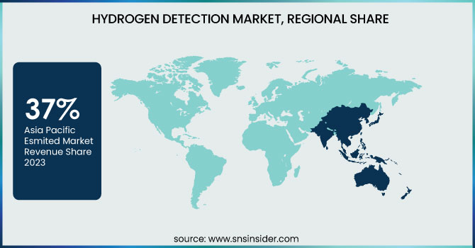 Hydrogen-Detection-Market-Regional-Share