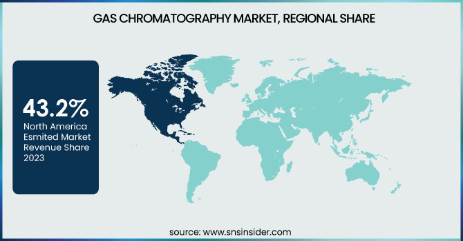 Gas-Chromatography-Market-Regional-Share