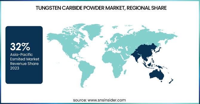 Tungsten-Carbide-Powder-Market-Regional-Share