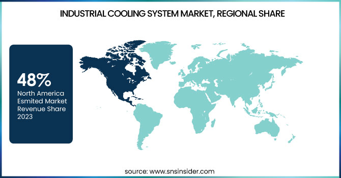 Industrial-Cooling-System-Market-Regional-Share