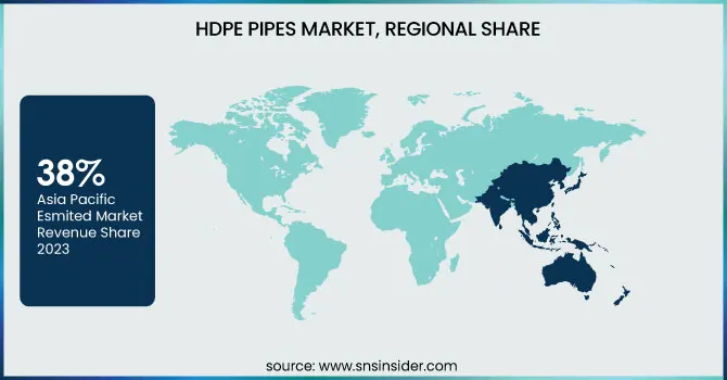 HDPE-Pipes-Market-Regional-Share