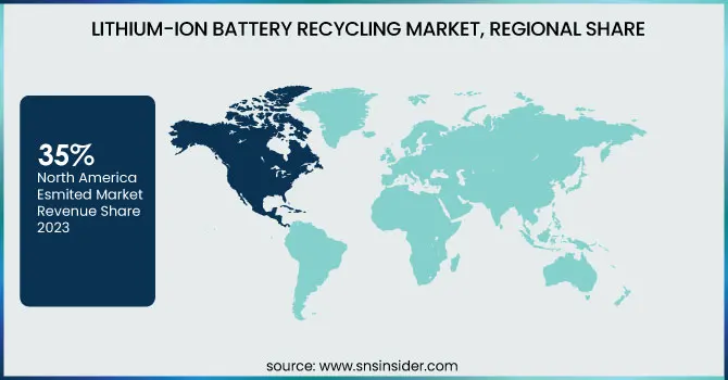 Lithium-Ion-Battery-Recycling-Market-Regional-Share