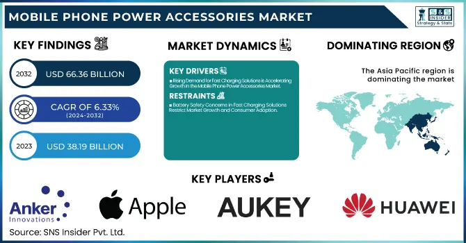 Mobile Phone Power Accessories Market Revenue Analysis