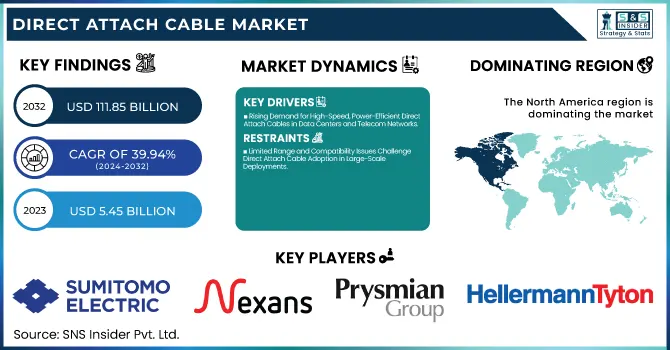 Direct Attach Cable Market Revenue Analysis