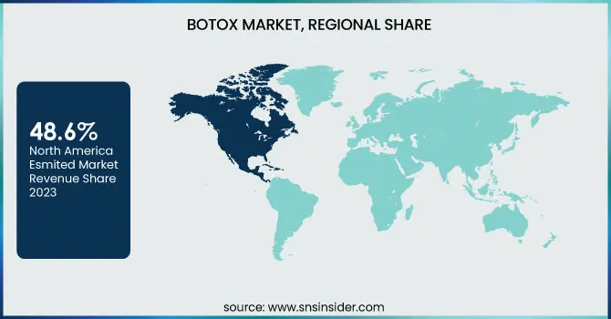 BOTOX-Market-Regional-Share