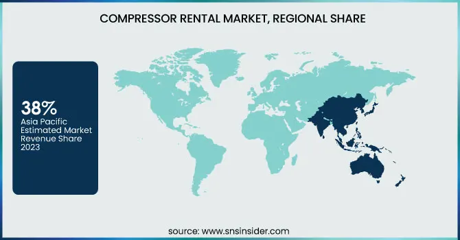 Compressor-Rental-Market-Regional-Share