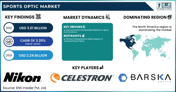 Sports Optic Market Revenue Analysis