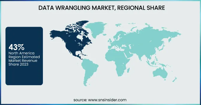 Data-Wrangling-Market-Regional-Share