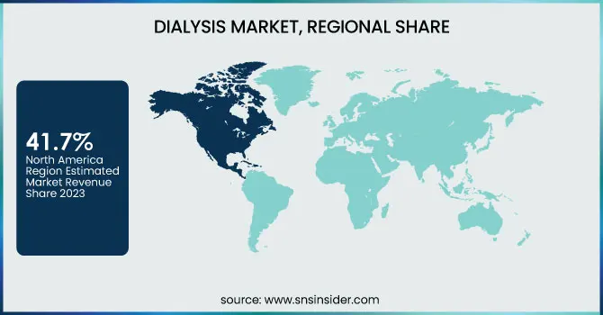 Dialysis-Market-Regional-Share