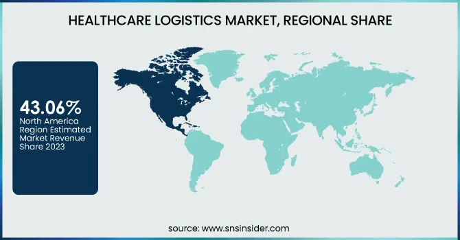 Healthcare-Logistics-Market-Regional-Share