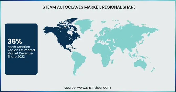 Steam-Autoclaves-Market Regional Share