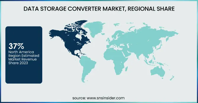 Data-Storage-Converter-Market-Regional-Share